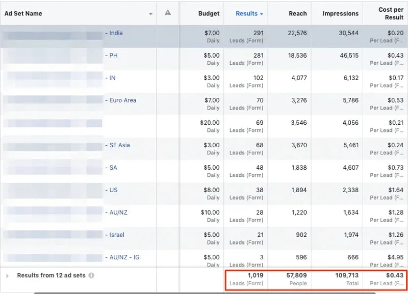 Facebook and Instagram lead generation